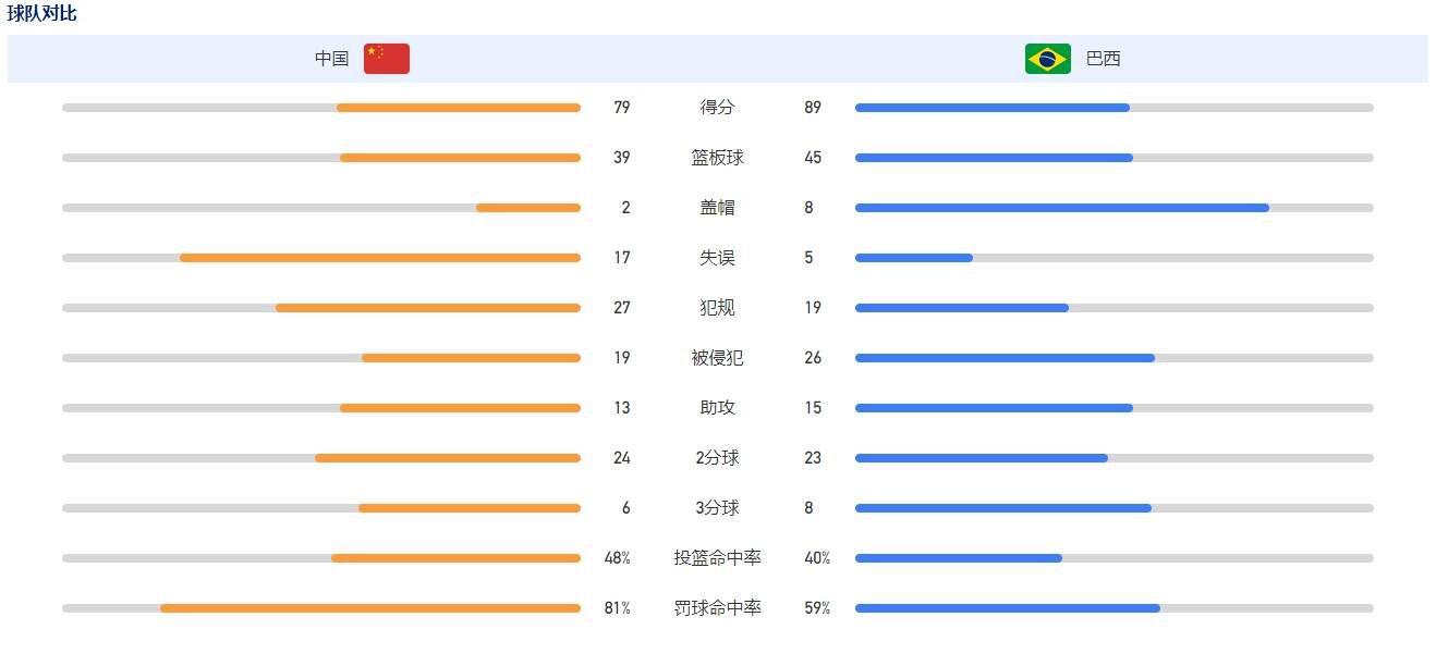 但我不否认，我和我的家人在加拿大过得很好。